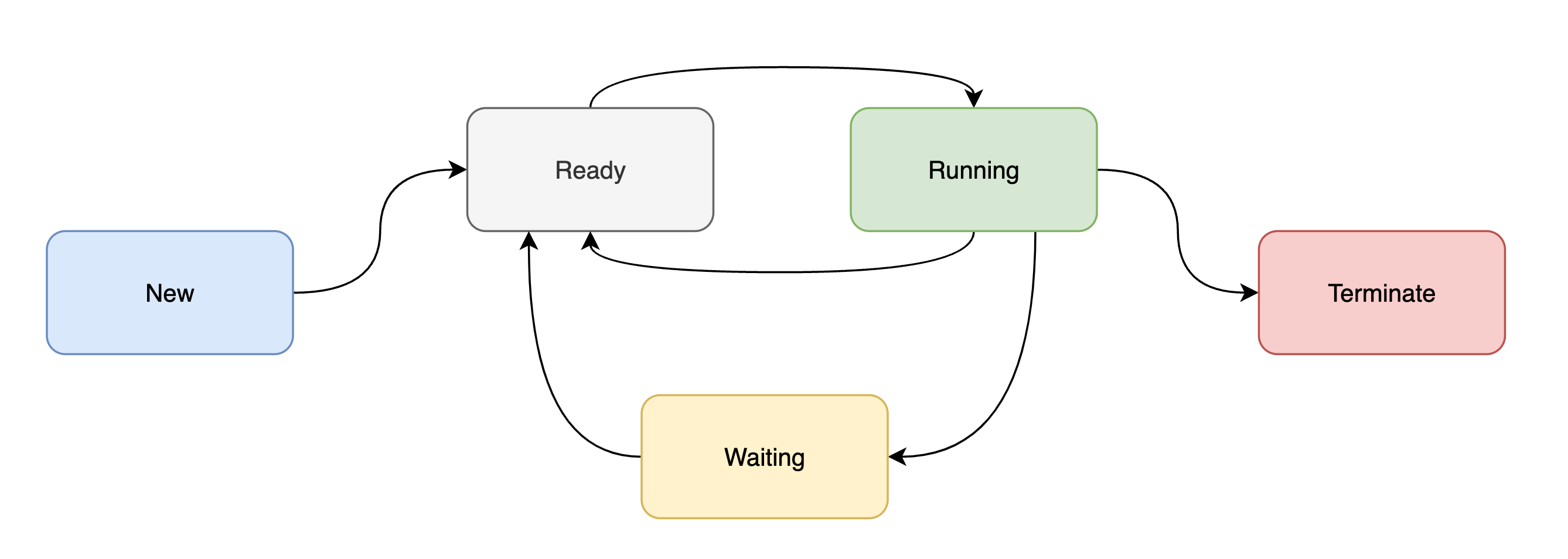 Pasted image 20240430112145